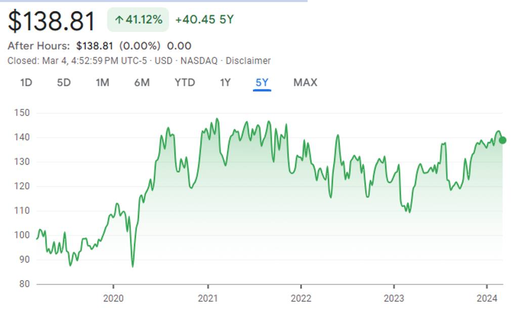 Snímek obrazovky 2024-03-08 v 15.09.46